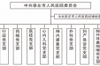 中共崇左市人民医院委员会概况