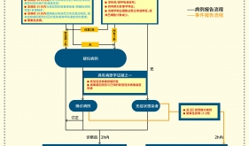 一图读懂：新型冠状病毒肺炎防控方案（第四版）
