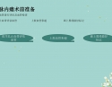 动静脉内瘘围手术期护理_1.8