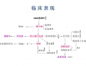 肾病综合征1_10