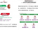 肾脏病知识_3