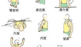 肩周炎疾病相关知识宣教