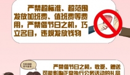 长图｜迎中秋 庆国庆廉洁过节提醒