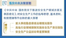 一图读懂修改后的《安全生产法》