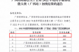 喜讯|我院获全区2022年度药学服务技能大赛“线上选拔”初赛第1名