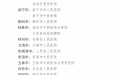 喜报！市人民医院荣获自治区清廉医院建设示范单位