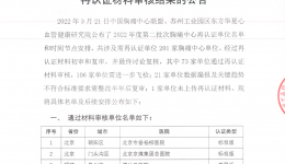 喜报！我院顺利通过国家级胸痛中心标准版再认证！